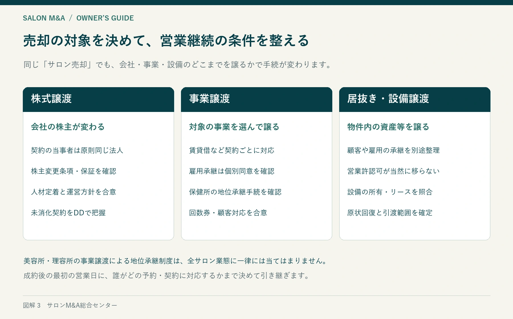 サロン M&Aにおける株式譲渡・事業譲渡・居抜きの対象と営業継続条件